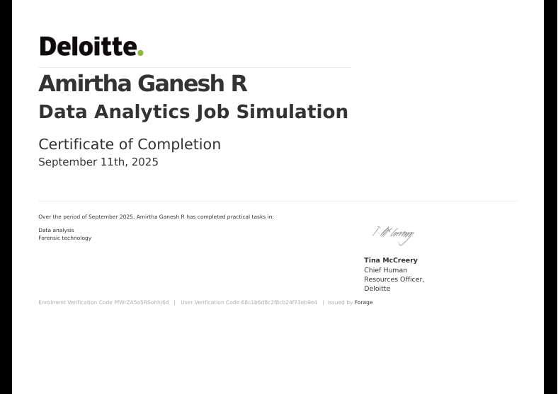 Deloitte Data Analytics Job Simulation